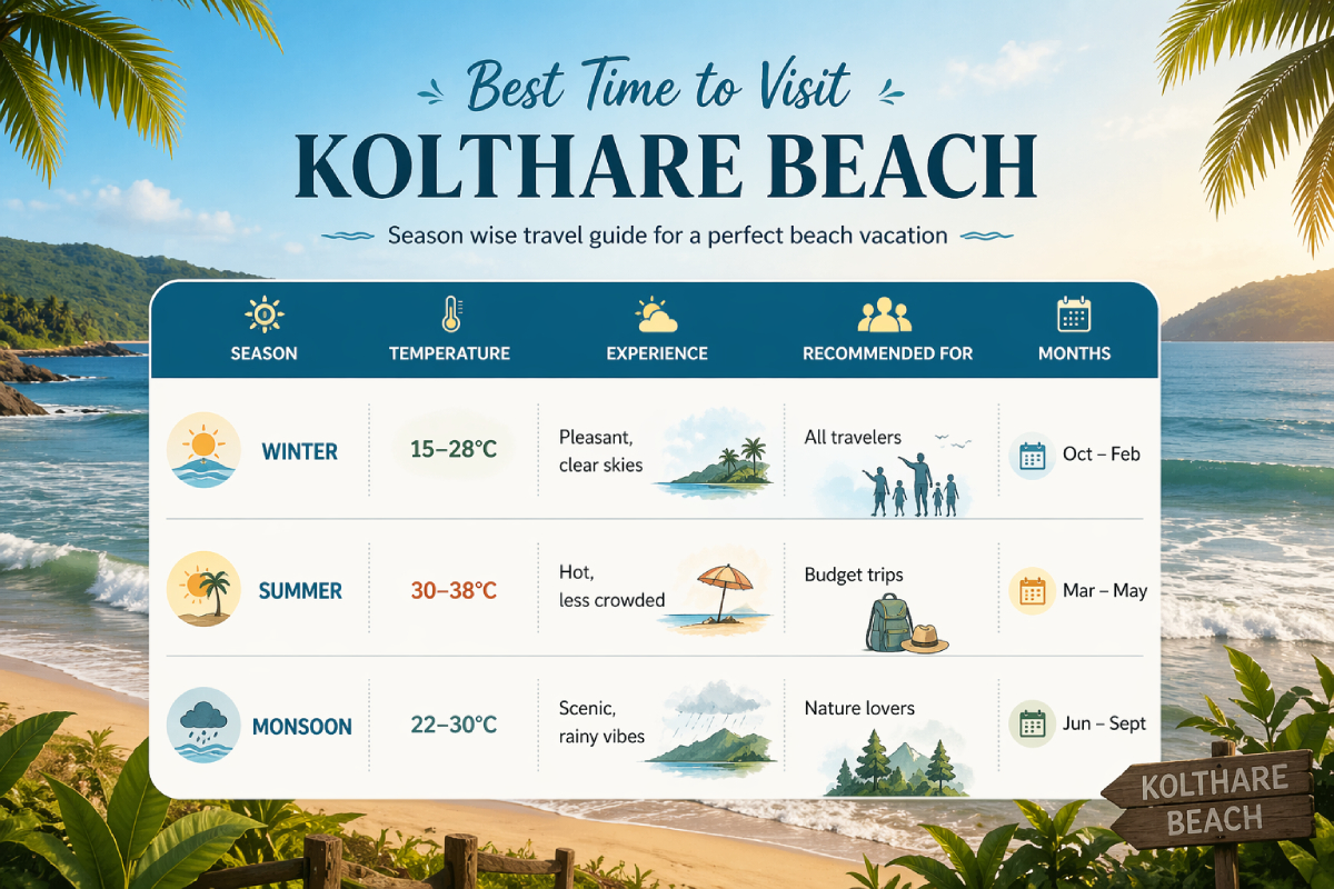 Best Time to Visit Kolthare Beach: A Complete Travel Guide